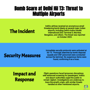 Delhi Airport T3 Bomb Threat Declared Hoax: IndiGo Email Sparked Multi-City Security Alert Post-Red Fort Blast