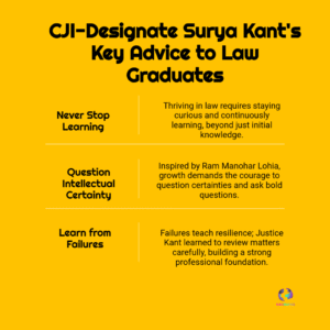 CJI-Designate Surya Kant Inspires Graduates: A Powerful Call to ‘Never Stop Learning