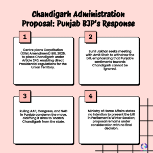 Punjab BJP President Sunil Jakhar openly asserts Chandigarh is an integral part of the state, defying the Centre’s Article 240 proposal