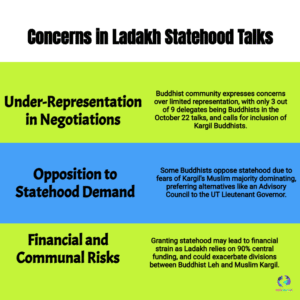 Ladakh Crisis: Buddhist Blockade Threatens Ultimate Statehood Demand Despite ABL-KDA Unity