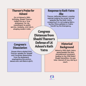 Congress Sparks Firestorm After Shashi Tharoor’s ‘Advani Rath Yatra’ Remark — Party Scrambles to Reinforce Liberal Image
