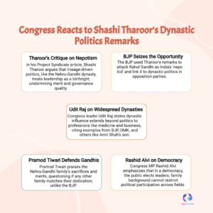 Congress Turns the Heat On: Tharoor’s Remark Triggers War of Words