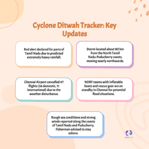 CYCLONE DITWAH LIVE: Storm 25 km from Coast; IMD Red Alert for Extremely Heavy Rain in Chennai, Nellore & Coastal Districts