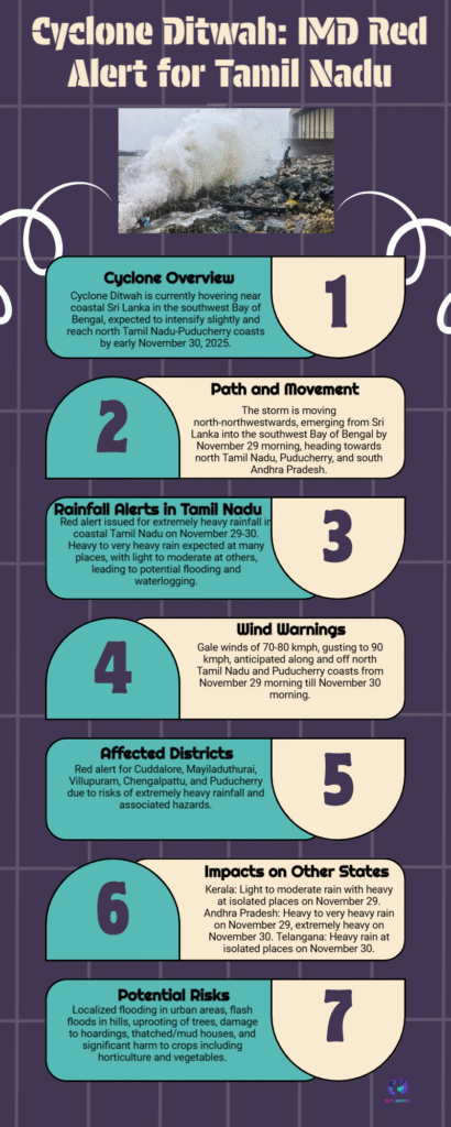 IMD Issues Red Alert for Tamil Nadu Coastal Districts, Warning of Extreme Flooding: Cyclone Ditwah 6 Tamil Nadu