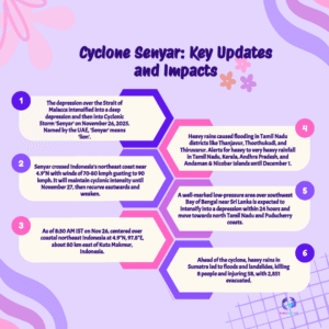 Cyclone Senyar Crosses Indonesia, Triggers Dual Weather Threat for South India