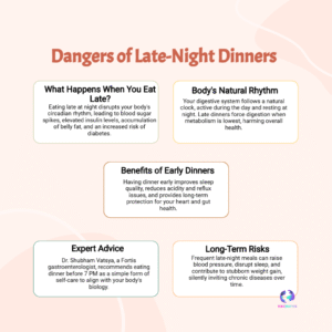 Dinners After Dark: The Hidden Dangers That Could Be Harming Your Health, Warns Fortis Expert