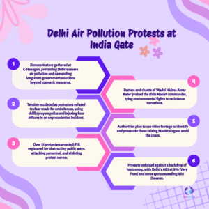 Delhi air quality protest chilli spray arrests—to further a banned political agenda