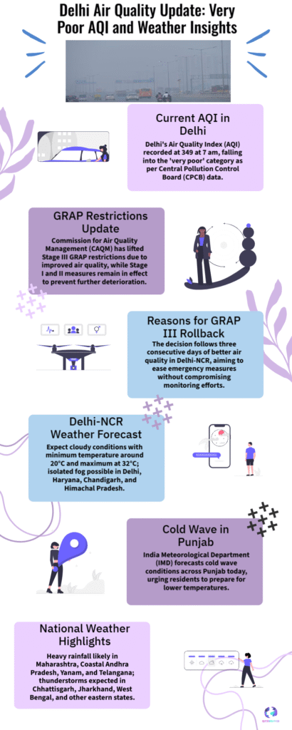 CAQM Lifts Delhi GRAP III Ban on BS4 Vehicles & Construction; AQI Remains 'Very Poor': Major Relief 6 Delhi