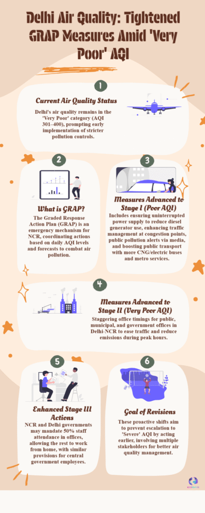CAQM Tightens Delhi Pollution Curbs: GRAP Stage 4 Rules Now Enforced Under 'Very Poor' AQI 6 Delhi