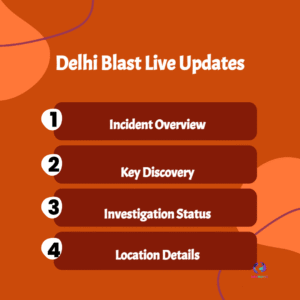 BREAKING: Red EcoSport Car Linked to Delhi Blast Suspect Found in Faridabad Village