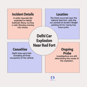 Red Fort Blast: Car Parked 2 Hours at Sunehri Masjid Before Deadly Explosion