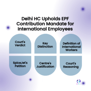 EPF Shockwave: Delhi HC Verdict Reshapes Rules for International Employees