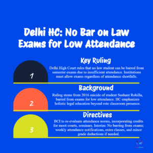 Delhi HC Shocks Law Colleges: Big Relief for Students as Court Slams Harsh Attendance Rules