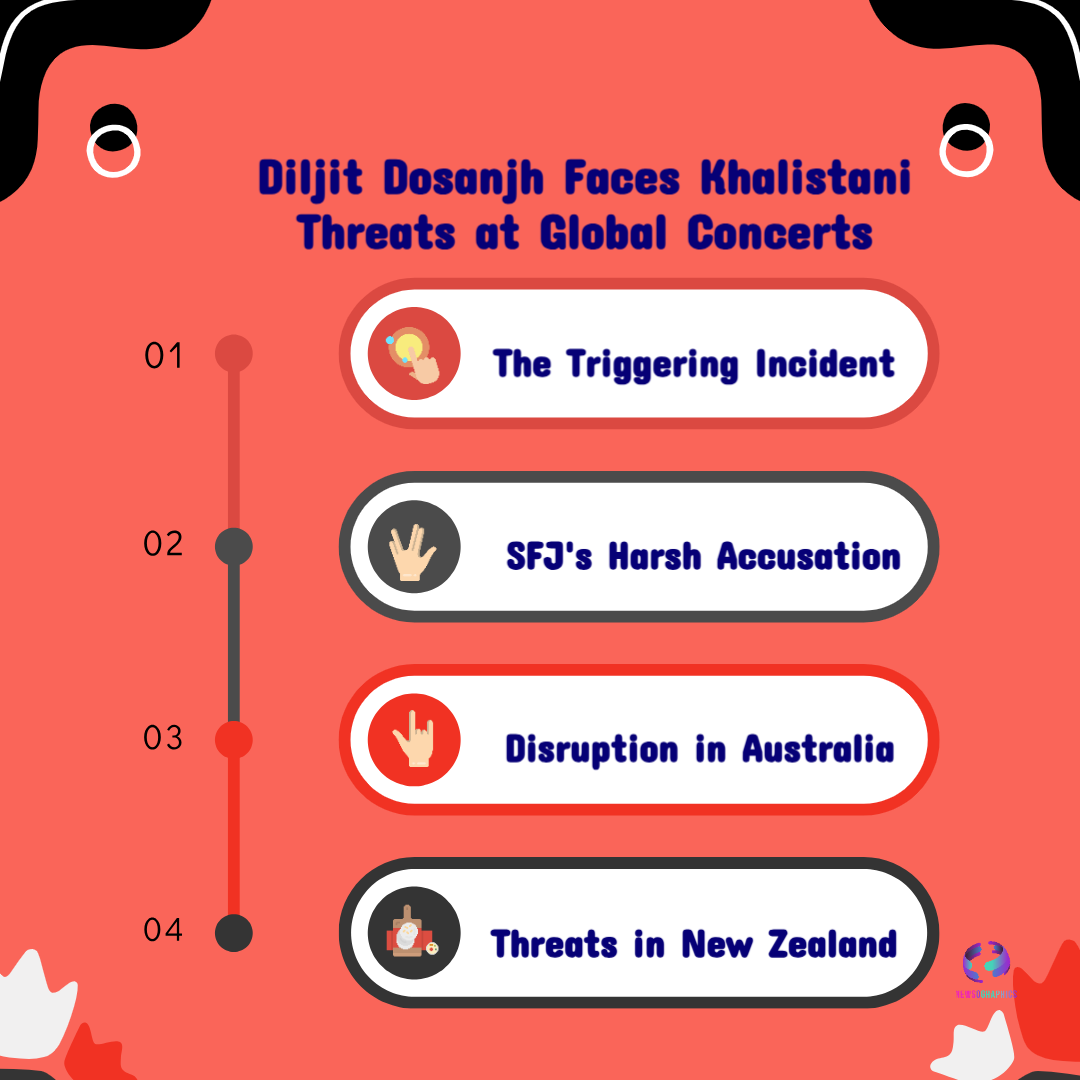 Diljit Dosanjh