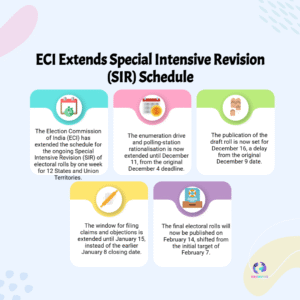 ECI Deadline Extended! New SIR Schedule Pushes Final Voter List Publication to February 14, 2026