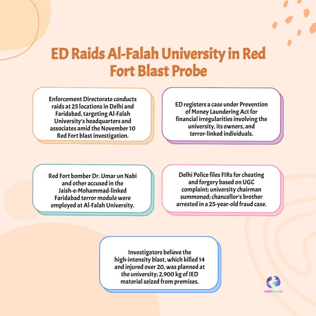 Al-Falah University