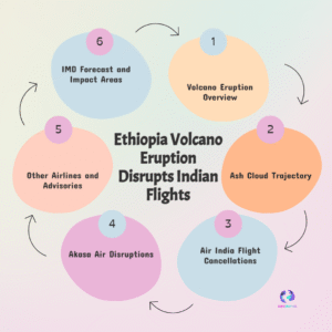 Ethiopia Volcano Ash Grounds Air India, Akasa: Unprecedented Airspace Crisis