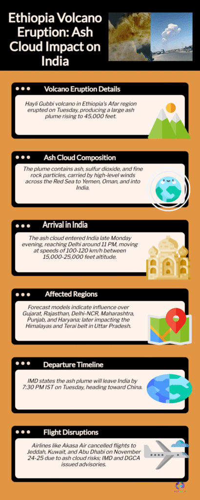 Volcano Ash Cloud to Clear India by 7:30 PM: IMD Update 6 Volcano