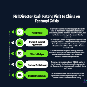 FBI Director Visits China for Urgent Fentanyl Crisis and Law Enforcement Talks