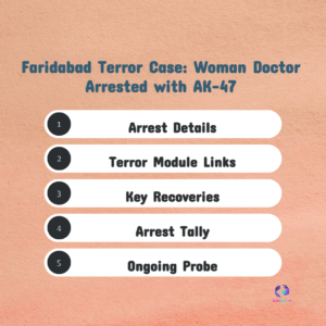 White-Collar Terror: Doctor Arrested in Faridabad After 360 kg Explosives, Assault Rifle Found