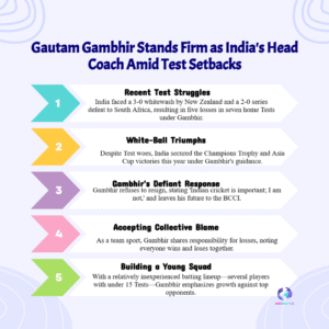 Gautam Gambhir Fate Hangs on BCCI After India’s Historic Test Crisis