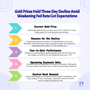 Gold Prices Plummets as Fed’s Iron Grip TIGHTENS- SAFE HAVEN ABANDONED