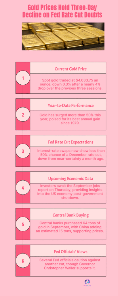 Gold Prices Plummets as Fed's Iron Grip TIGHTENS- SAFE HAVEN ABANDONED 6 Gold Prices