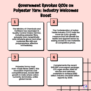 Polyester Yarn Order REVOKED, Slashes Import Costs by 30%