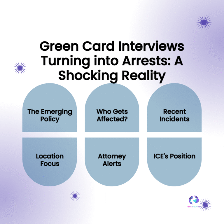 The Green Card Trap: ICE Arrests Spouses for Visa Overstay at USCIS Interviews – URGENT Legal Warning