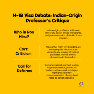 H-1B Visa: Ron Hira Calls Workers ‘Average-Grade Labor’ and Demands Radical Reform