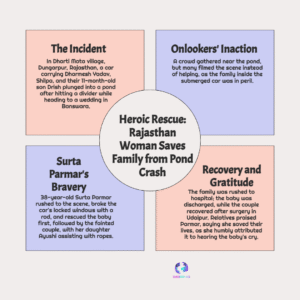 Rajasthan Woman Rescues Couple, Baby From Sinking Car While Onlookers Film: Surta Parmar’s Extraordinary Courage