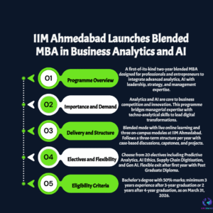 IIM Ahmedabad Shakes Up Management Education with Bold New MBA in Business Analytics & AI