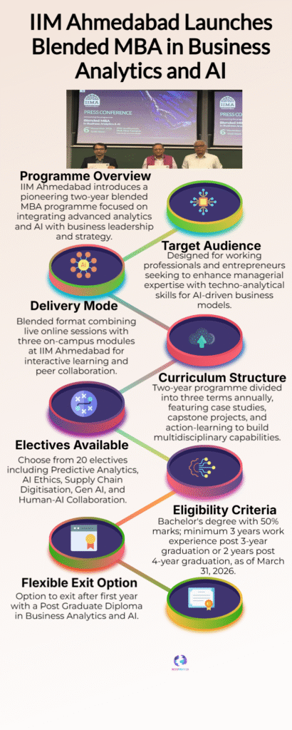 IIM Ahmedabad Shakes Up Management Education with Bold New MBA in Business Analytics & AI 6 IIM Ahmedabad