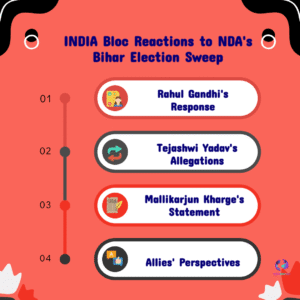 INDIA Bloc Erupts in Recriminations, Brands NDA Victory ‘Illegitimate’