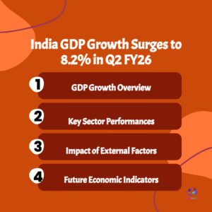 BLOWOUT Q2: India GDP SHATTERS Forecasts with 8.2% Growth, DEFIES Trump Tariffs