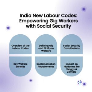 What Swiggy, Zomato, and the Gig Economy Must Do Under India Landmark Labour Codes: The New Era of Work