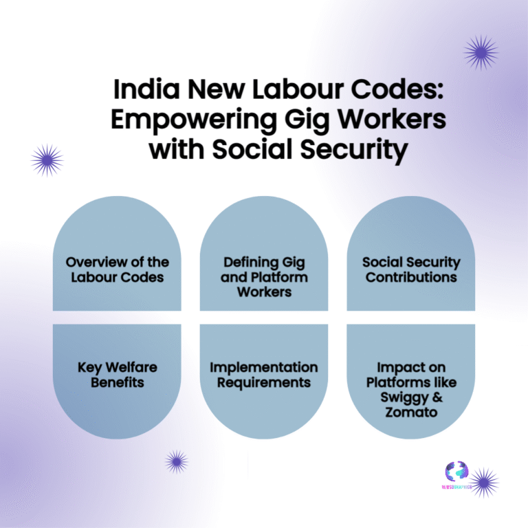 What Swiggy, Zomato, and the Gig Economy Must Do Under India Landmark Labour Codes: The New Era of Work