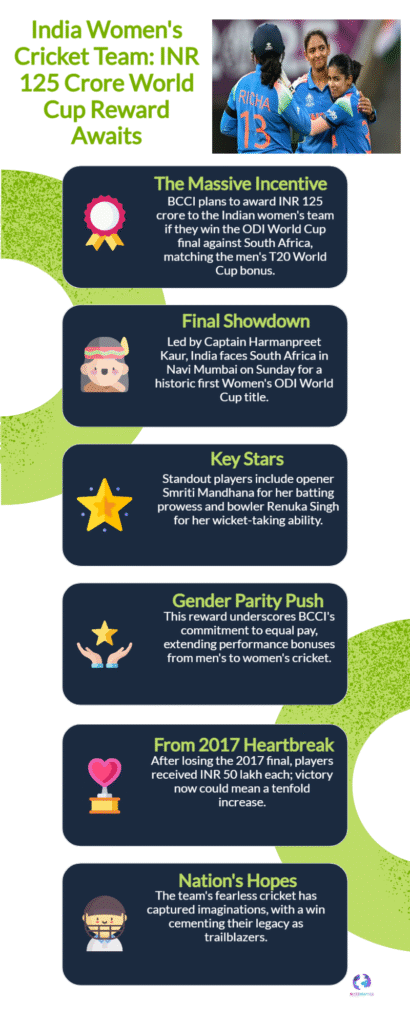 India Women’s Team Faces High Stakes: BCCI’s ₹125 Crore Reward Awaits World Cup Triumph 6 India