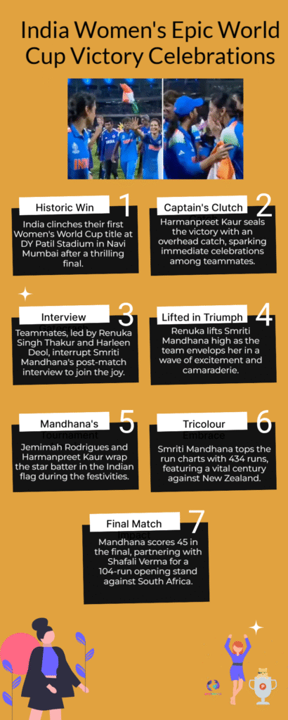 India Celebrates in Glory as Smriti Mandhana Leads Women’s Team to Historic World Cup Victory 6 India