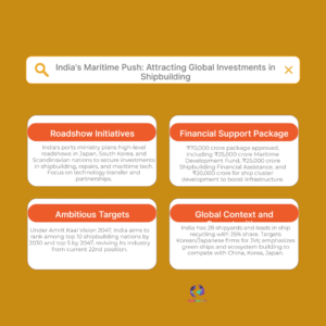 India Launches Global Roadshows to Attract Shipbuilding Investment — ₹70,000 crore Maritime Push