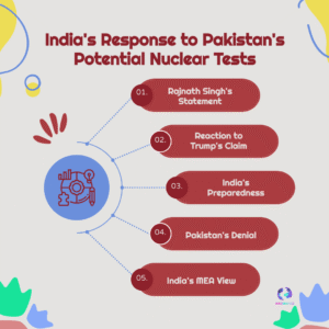 Are Nuclear tests Safe with Pakistan? | Rajnath Singh Demands IAEA Oversight