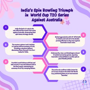 World Cup Warning: Axar, Chakravarthy Masterclass Unlocks India’s T20 Spin Strategy Down Under