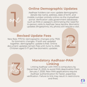 Aadhaar Update Shock: New Rules from November 1 Bring Fresh Relief and Higher Fees for Users