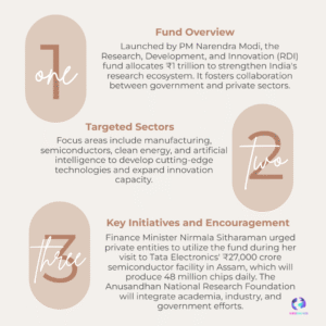 Fund Power: Nirmala Sitharaman and Tata Electronics Unite to Boost India’s R&D and Innovation Growth
