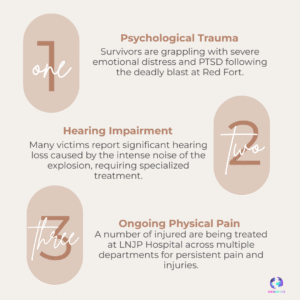 Red Fort Blast Survivors Battle Hearing Loss and Psychological Trauma