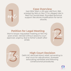 High Court Declines Red Fort Blast Accused Jasir Wani’s Plea for Counsel Access at NIA HQ