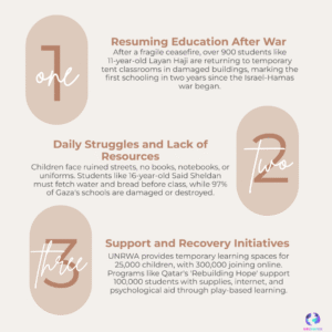 Gaza Children Seek Education in Makeshift Classrooms Amid Resource Collapse