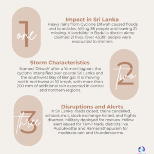 DEVASTATION: Cyclone Ditwah Kills 56 in Sri Lanka; RED ALERT Issued for Tamil Nadu Landfall