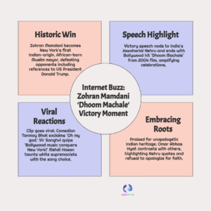 Zohran Mamdani Sparks Internet Frenzy with Bold ‘Dhoom Machale’ Victory Moment