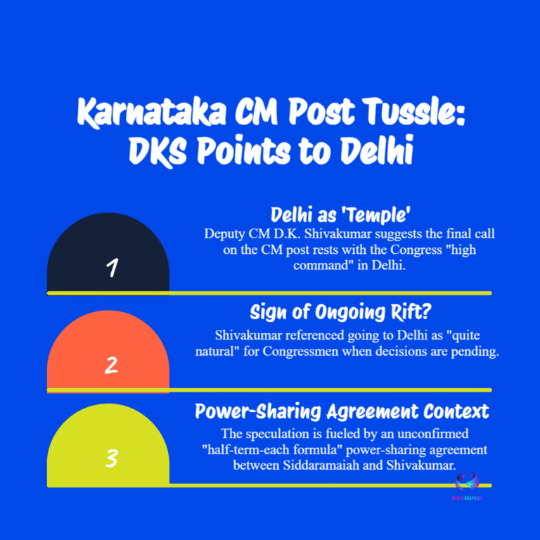 SHOCKWAVE: Karnataka Congress DKS Declares ‘Delhi is Our Temple’ in Bold Challenge for CM Chair, Sending Tremors